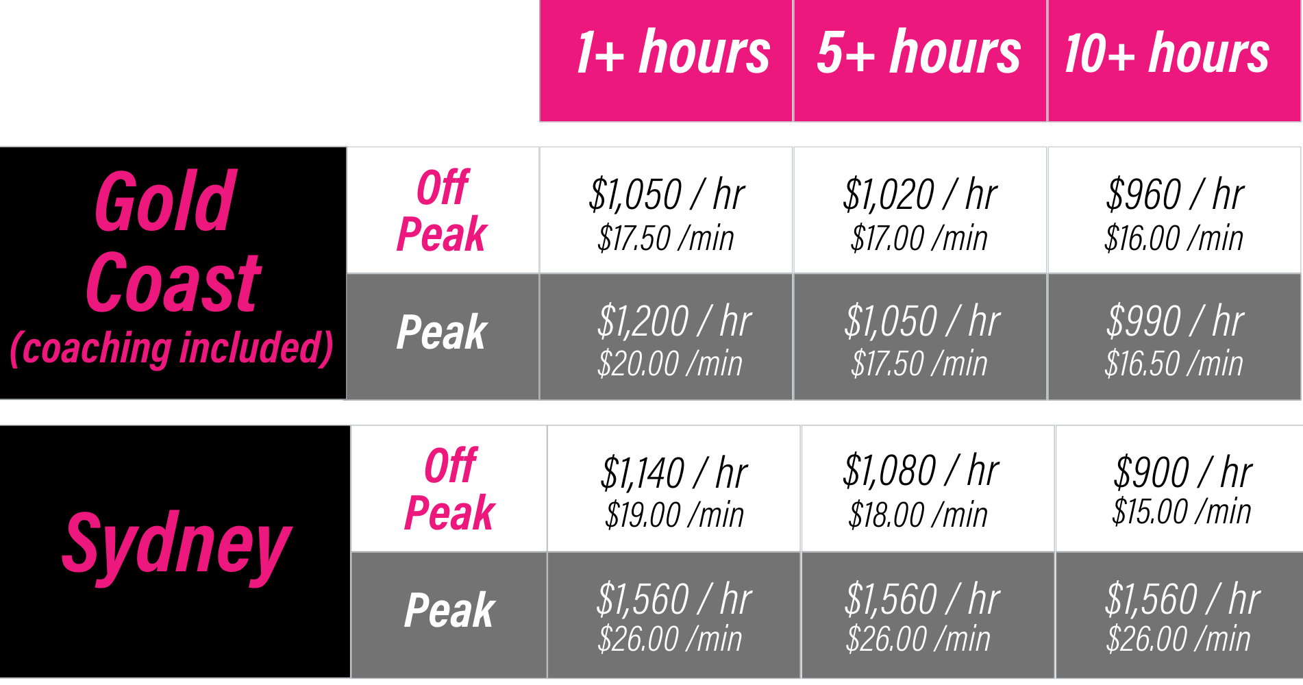 GC and Syd bulk rates